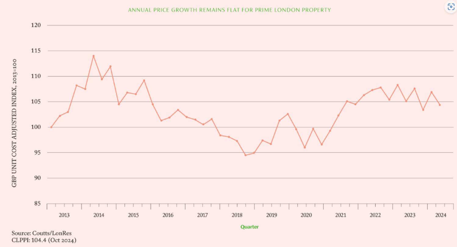 clppi-Q3-2024-graph