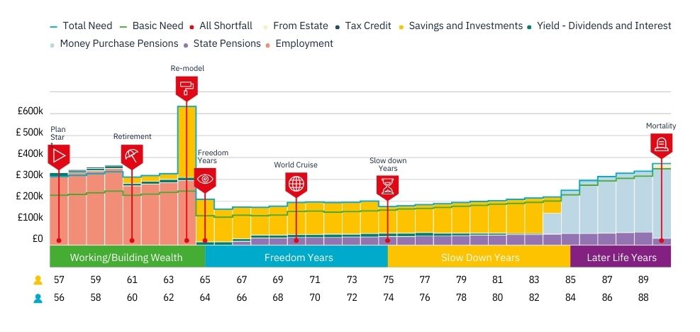 financial-planning-graph